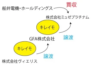 経営状況の現状