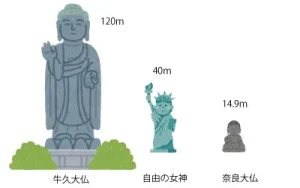 日本の大仏大きさランキング一位の牛久大仏