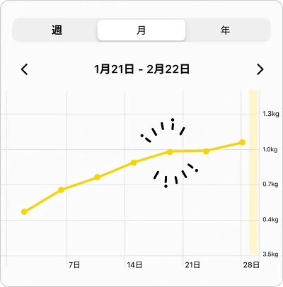 月額料金：アプリ使用料